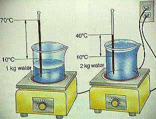 Calorimetria: Esperimento 1 Prendiamo un termometro, una pentola contenente un litro d acqua d e poniamola su un fornello.