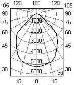 Simmetria piana (rispetto ad ognuno dei due piani principali) cc Asimmetria