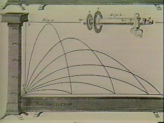 che illustra il moto parabolico dei