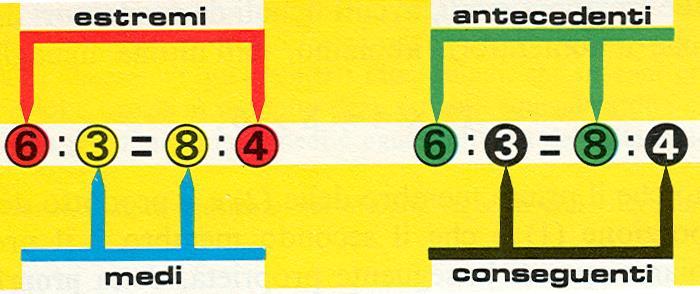 9 terzo proporzionle dopo i numeri e b. Un proporzione si dice continu qundo i suoi medi sono uguli.