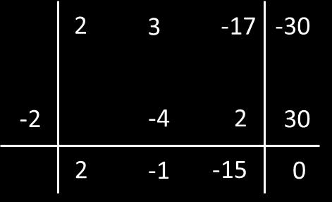 Somma di cubi e a 3 + b 3 = (a + b)(a 2 ab + b 2 ) Trinomio caratteristico e 2 + (a + b) + ab = ( + a)( + b) Ruffini Dato un polinomio P()= 2 3 + 3 2 17 30 procediamo alla ricerca di numeri che