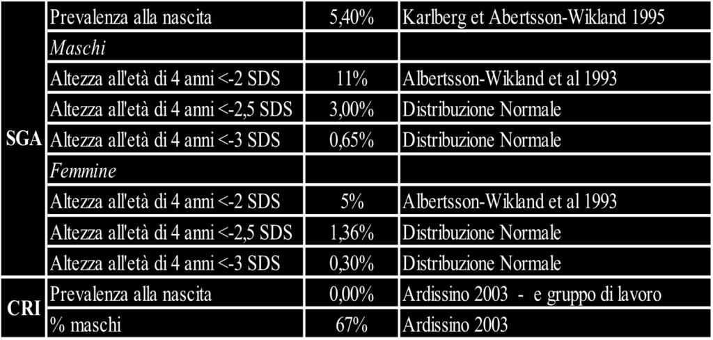 sesso dei dati del Piemonte (9,44 per 10.