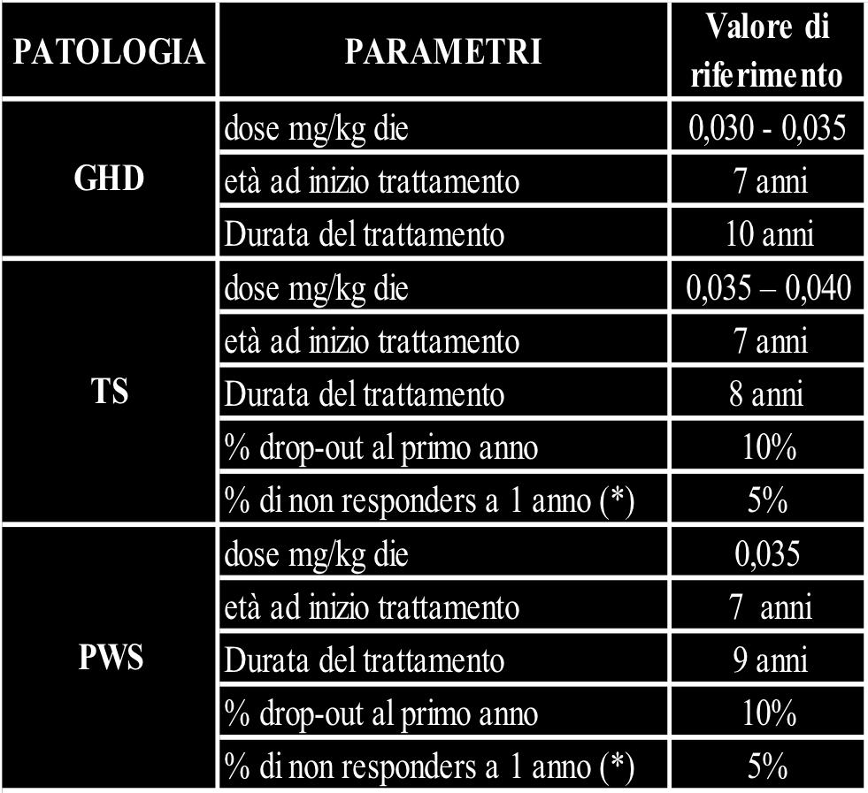 Farmaco-economia: formulazioni e dispositivi per la