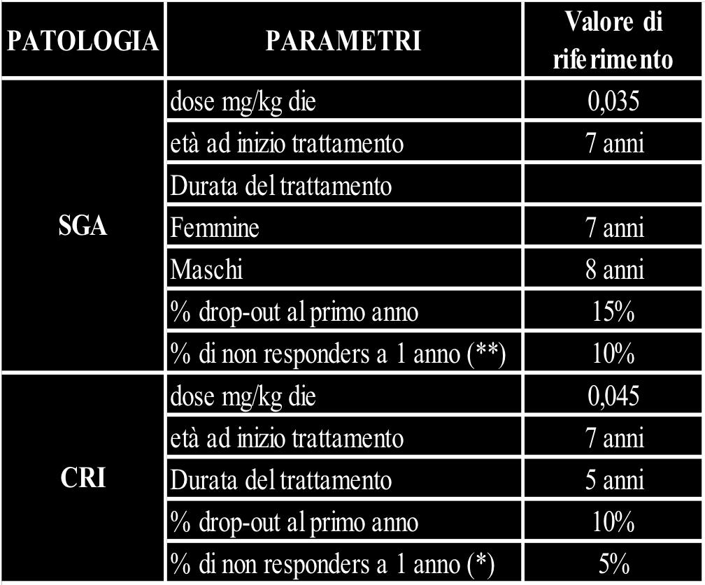 POPOLAZIONE ESPOSTA Minori di 18 anni- parametri