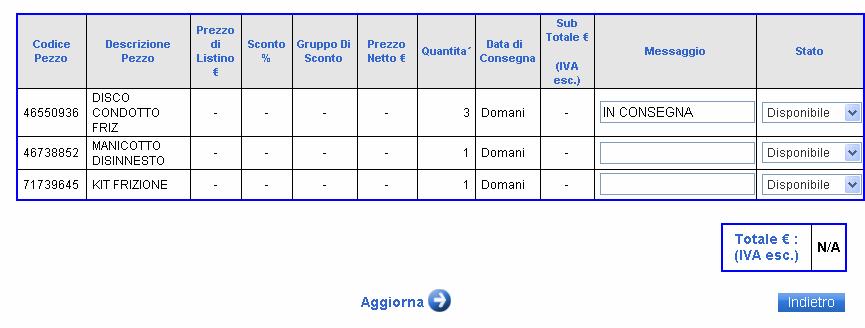 Approfondimenti Storico Vendite (5/5) 3