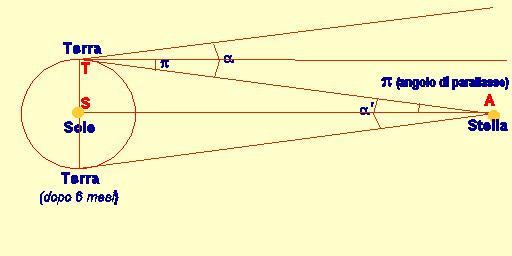 che definiscono una linea di base.