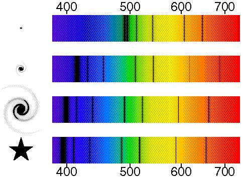 Redshift Spostamento dello spettro