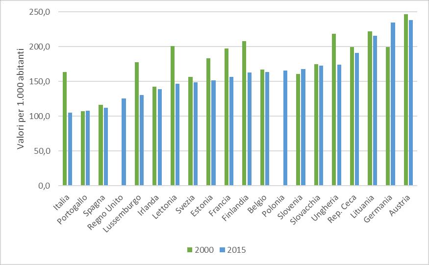 Nazionale sull'assistenza