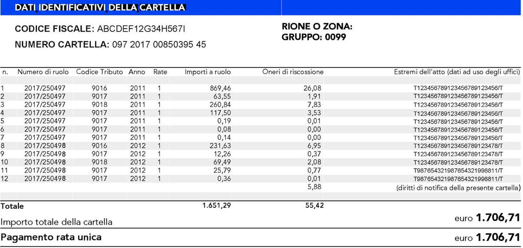 Invece, nel caso B qualora la definizione sia relativa solo ad alcune delle somme appartenenti a uno o più ruoli (anche di competenza di diversi Enti creditori), andrà