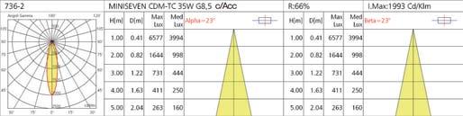 MINI MINI A sospensione con basetta Hanging with base Max 736-242 CDM-TC 35W G8,5 11 1 Lampade alogene 12V 12V halogen lamps 736-340 HR 50W GU5,3 1,1 IP20 Su