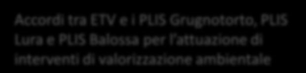 accordo di programma tra Regione Lombardia, ETV, Parco