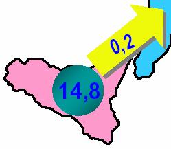 Percentuale della richiesta di energia elettrica in Sicilia rispetto al totale nazionale 8,50% 8,00% 7,50% 7,00% 6,50%