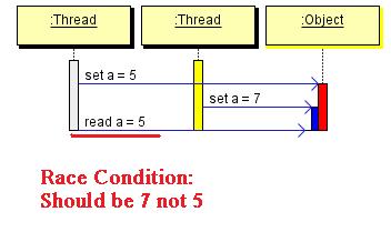 Race condition 10 Questa vulnerabilità si ha quando l'output di un evento dipende da output ordinati o temporizzati.