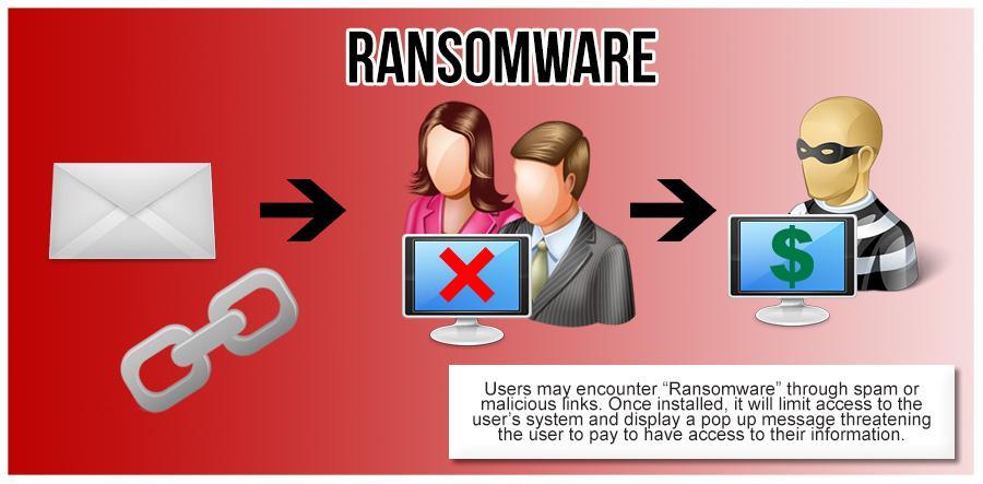 Ransomware Ransomware: questo malware è progettato per tenere bloccato un