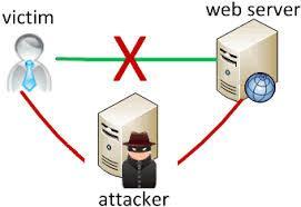 Man-In-The-Middle (MitM) 27 il MitM consente all'autore dell'attacco di prendere il controllo su un dispositivo senza che l'utente