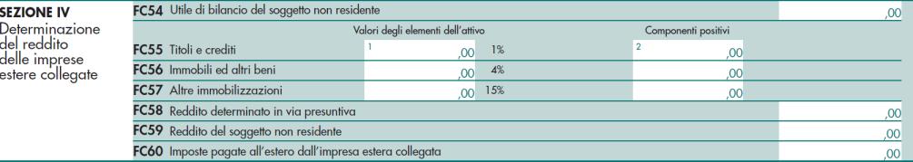 87 del TUIR, ma non abbia presentato l'istanza di interpello prevista dalla lett. b) del comma 5 dell'art. 167 del TUIR ovvero, avendola presentata, non abbia ricevuto risposta favorevole (art.