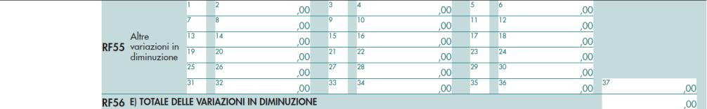 Tra le variazioni in diminuzione al rigo RF52 è stata aggiunta la colonna 1 per indicare la quota delle spese e degli altri componenti negativi derivanti da operazioni intercorse con imprese