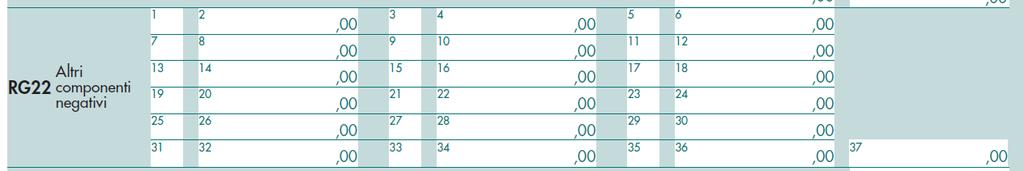 Nel rigo Reddito detassato, rigo RG23, nella colonna 1 va indicata la quota dei redditi derivanti dall utilizzo di opere dell ingegno, da brevetti industriali, da marchi d impresa, da disegni e