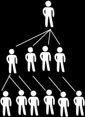 molti diversi schemi: PEM (Membri iscriti personalmente) Membri iscriti da altri