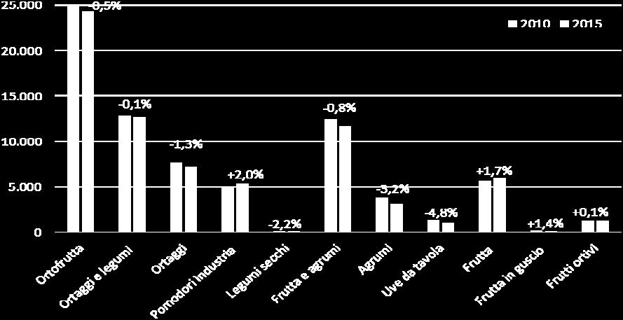 lungo periodo, l andamento registrato