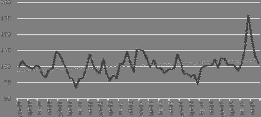 Tra il 2010 ed il 2015, i prezzi degli ortaggi sono cresciuti ad un ritmo medio del