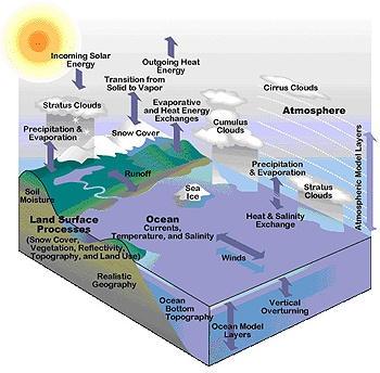 Il clima