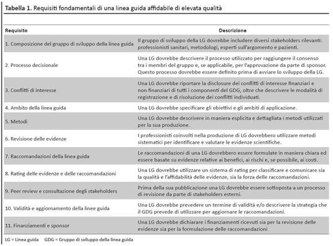 organizzazioni che producono linee guida