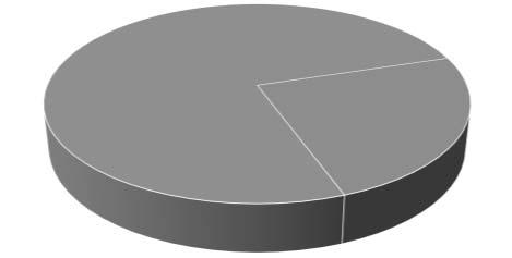 66% 21% 24% 13% Risultati 3: campione di linee guida valutate 75 LG