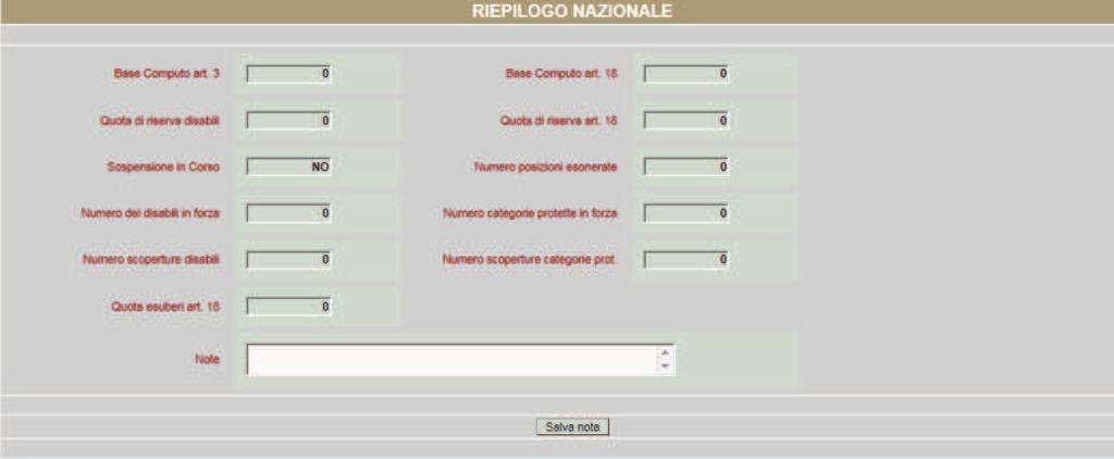 o Quota di riserva: indica la quota di riserva delle categorie protette calcolata sulla base di computo in base alla fascia di appartenenza o Scoperture: indica le scoperture delle categorie protette