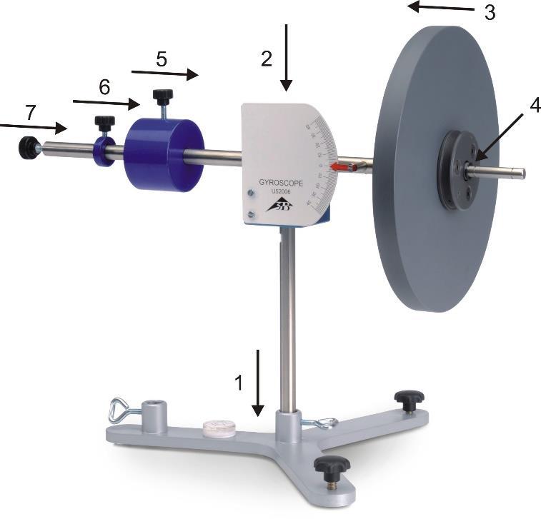 L R Fig. 4 Schizzo schematico del giroscopio per la nutazione Fig. 5 Messa in funzione del giroscopio.