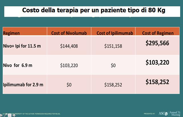 Terapia Costo Nivolumab Costo