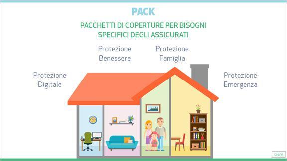 1.12 Cosa sono i Pack Un punto di forza di UnipolSai Casa&Servizi sono i «Pack», ovvero pacchetti di coperture per bisogni omogenei che il Cliente può scegliere di sottoscrivere in base alle sue