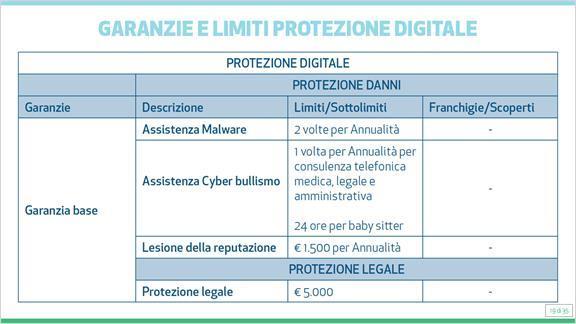 1.19 Garanzie e limiti Protezione Digitale Sulla schermata sono riepilogate le garanzie