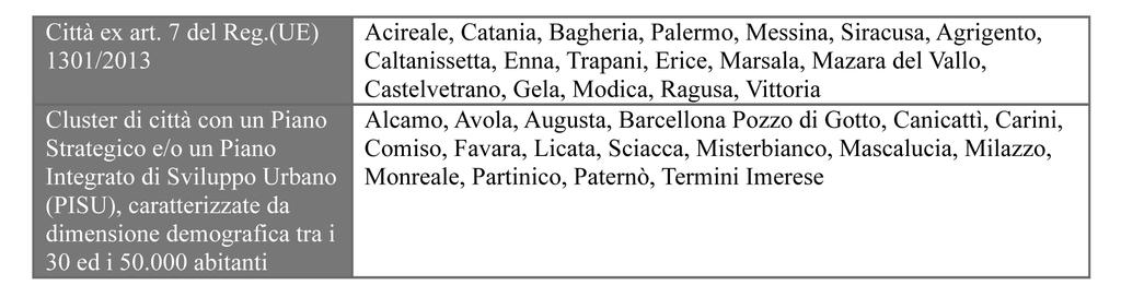 Suppl. ord. alla GAZZETTA UFFICIALE DELLA REGIONE SICILIANA (p. I) n. 21 del 19-5-2017 (n.