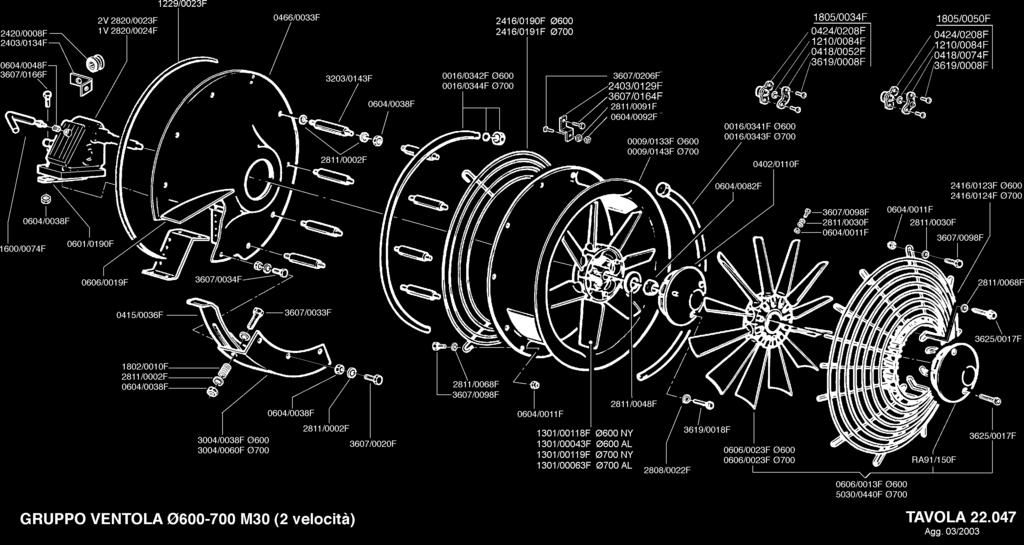 Gruppo ventola Ø600 e Ø700 2 velocità / Two speeds