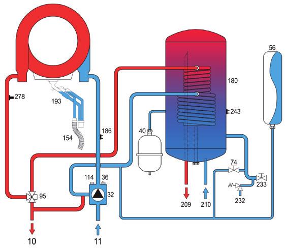 > caratteristiche idraulica LEGEND 10 Mandata impianto 11 Ritorno impianto 32 Circolatore riscaldamento 36 Sfiato aria automatico 40 Vaso espansione sanitario 56 Vaso di espansione 74 Rubinetto di