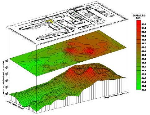 4.Mappatura acustica dei livelli sonori misurati. Figura 5. Esempio grafico di una mappatura acustica in pianta, in 2D e in 3D.