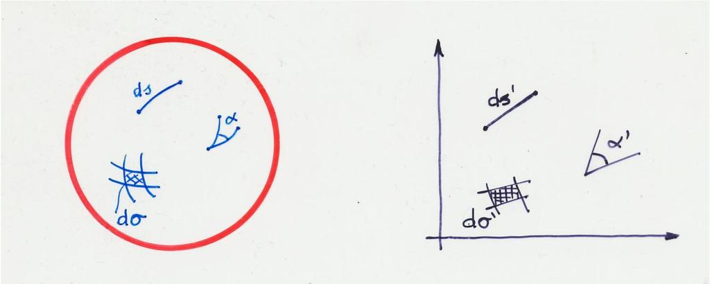 RAPPRESENTAZIONE P ϕ λ P (, ) '( x, y) ds' m = ds dσ ' µ = dσ δ = α -α' modulo di