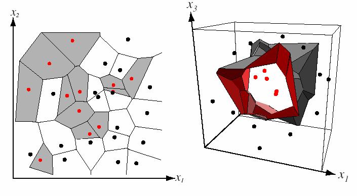 Classificatore Nearest-Neighbor Il classificatore NN induce sullo spazio delle features una tassellazione di Voronoi.