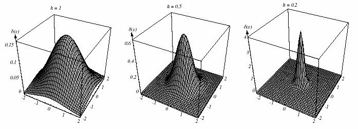 Metodo della finestra di Parzen Il numero di campioni che cade all interno di Vn è quindi uguale a: n x x i k n = ϕ