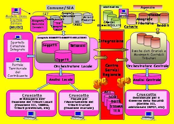 9b - Proposte per l uso di Reti GNSS sinergie locali PA le carte tecniche regionali e comunali con la LR 20/2000 art.