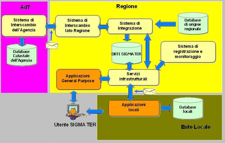 9b - Proposte per l uso di Reti GNSS sinergie locali PA le carte tecniche regionali e comunali con la LR 20/2000 art.