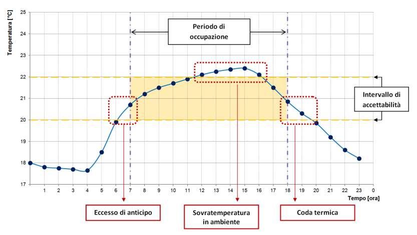 METODOLOGIE DI ANALISI