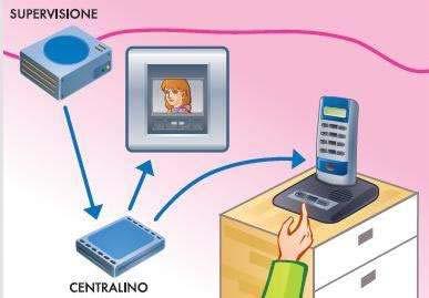 5 - Citofonia e telefonia