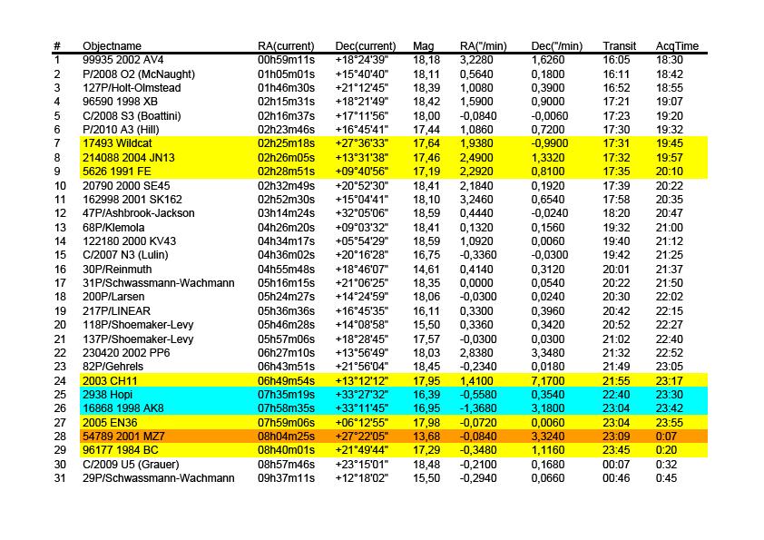 Messa a punto dello script Con Excel si analizzano