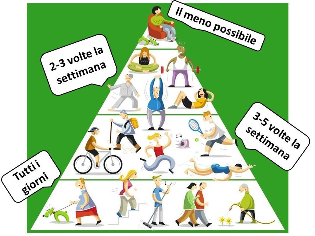 PIRAMIDE DELL