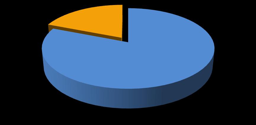 8 ITALIANI SU 10 SCELGONO DI VIAGGIARE IN ITALIA (+3%); TOSCANA, SICILIA E LOMBARDIA LE REGIONI PIÙ PREMIATE Estero 19% ITALIA 18-34 anni 35-54 anni 55-74