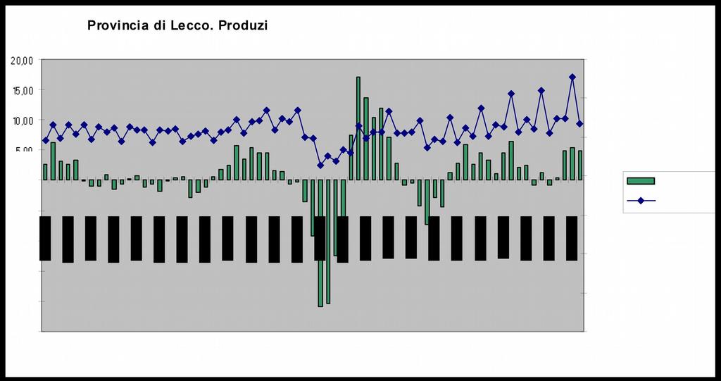 ALLEGATO STATISTICO ALL ANALISI CONGIUNTURALE 3 TRIMESTRE LECCO Fonte: