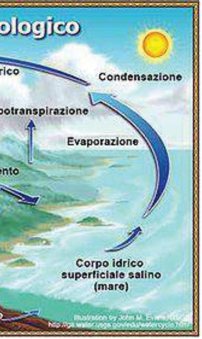 terra, quindi la distribuzione, il