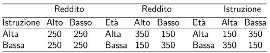 Varabl sopprmet V soo cas cu due varabl o mostrao alcua assocazoe tra loro, fo a quado o vee cosderata ua terza varable d cotrollo, defta varable sopprmete.